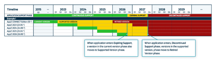 Bentley Lifecycle Policy table | Bentley Systems | Infrastructure Engineering Software Company Bentley Lifecycle Policy table
